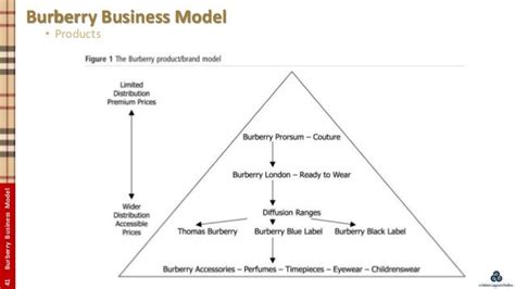 burberry corporate aims|burberry company.